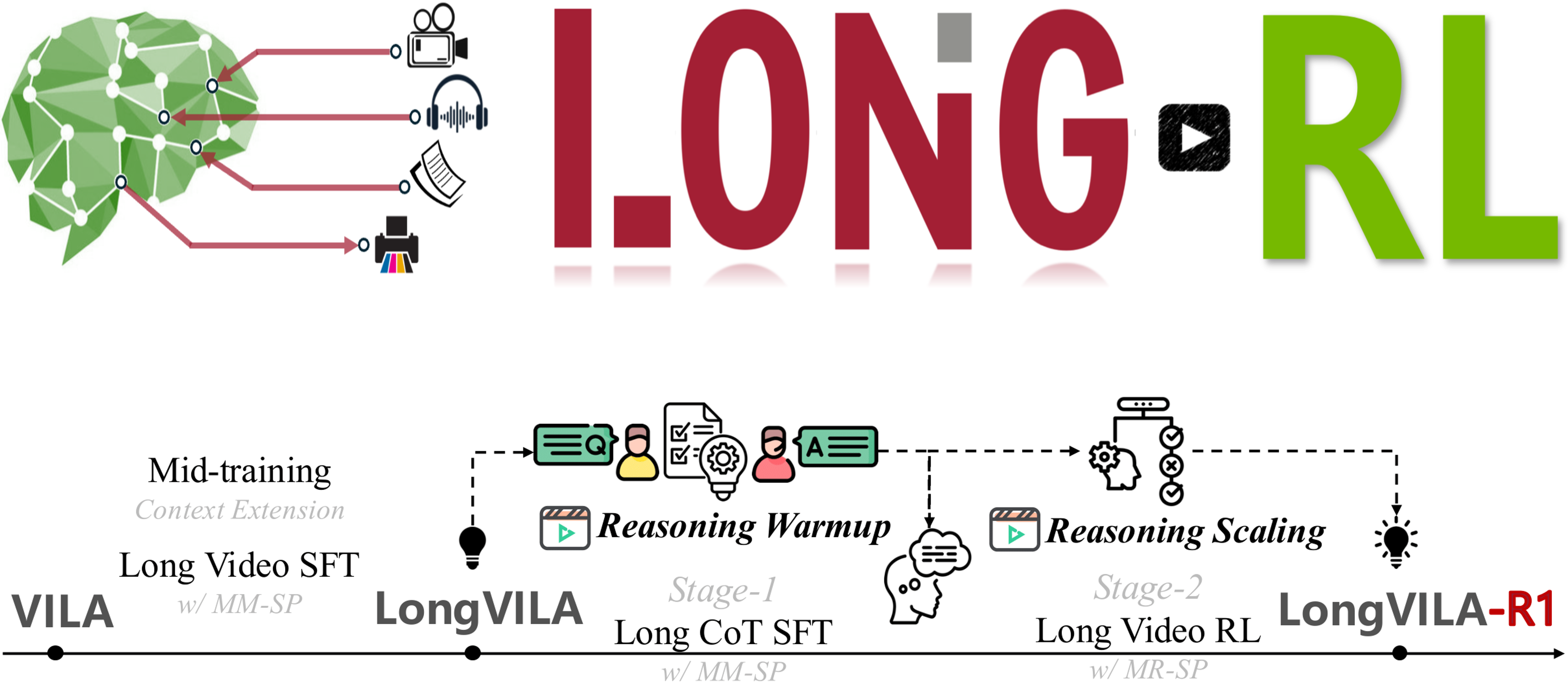 Long-RL teaser