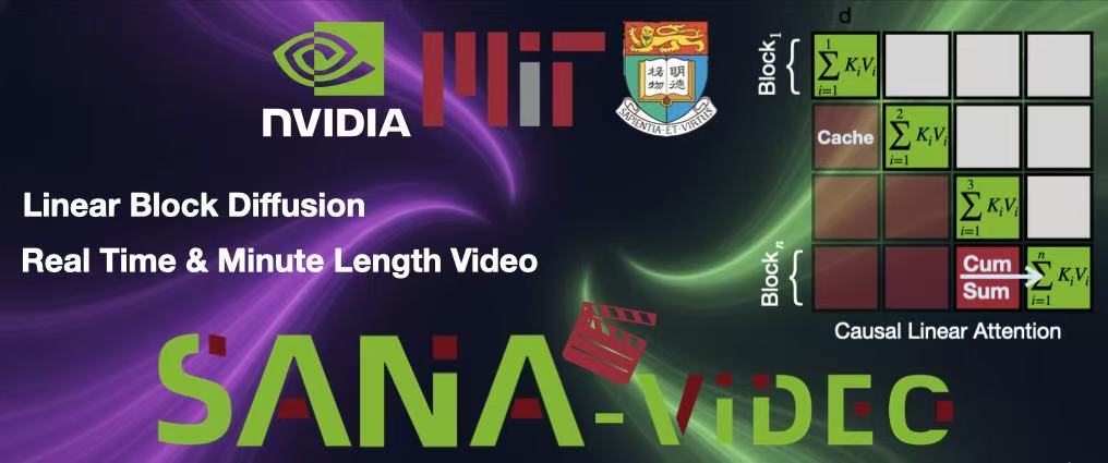 SANA-Video teaser